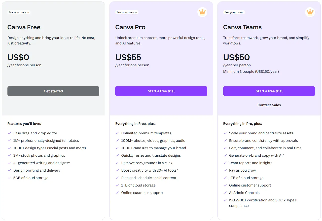 Canva_Pro_Cookies_CookiesNerd_Pricing